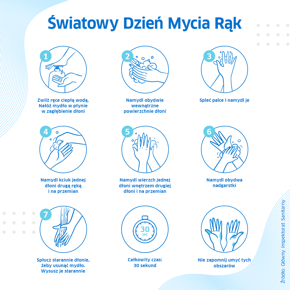 Światowy Dzień Mycia Rąk